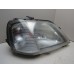 Фара правая Renault Logan 2005-2014 254061 8200211006 Фара правая Renault Logan 2005-2014 254061 8200211006